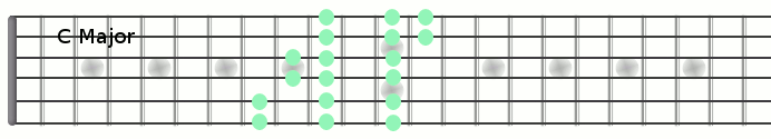 C major shape 1.gif